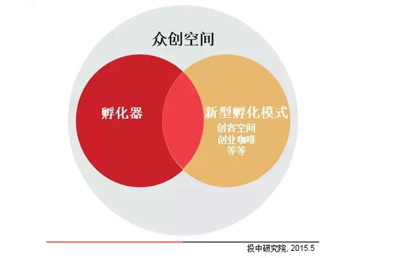 科技载体创建运营咨询(咨询服务)